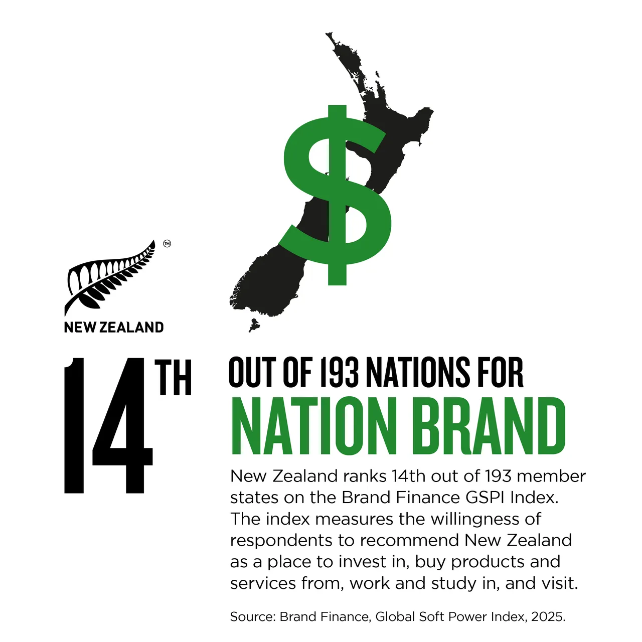 NZStory_Infographic_808604_Brand Finance_1x1