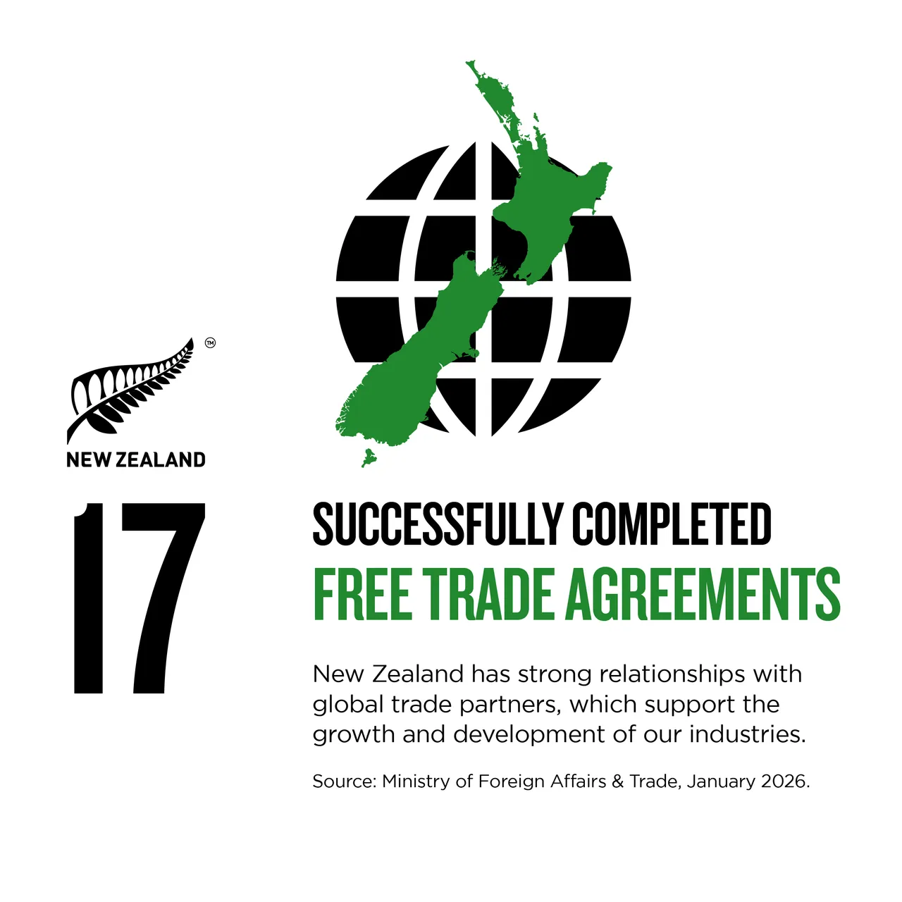 NZStory_Infographic_808605_FreeTradeAgreements_1x1