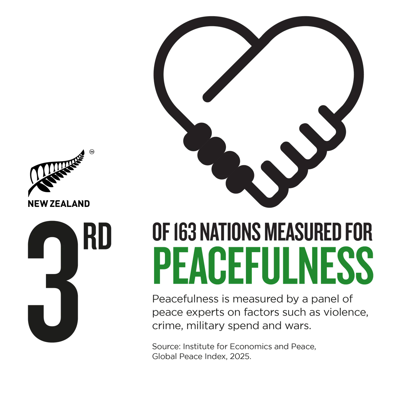 NZStory_Infographic_77385_Peacefulness