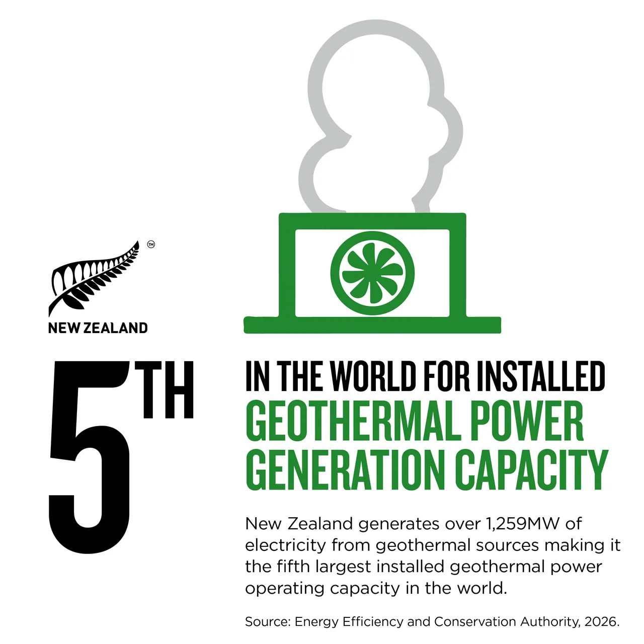 NZStory_Infographic_77191_Geothermal_Capacity_1x1