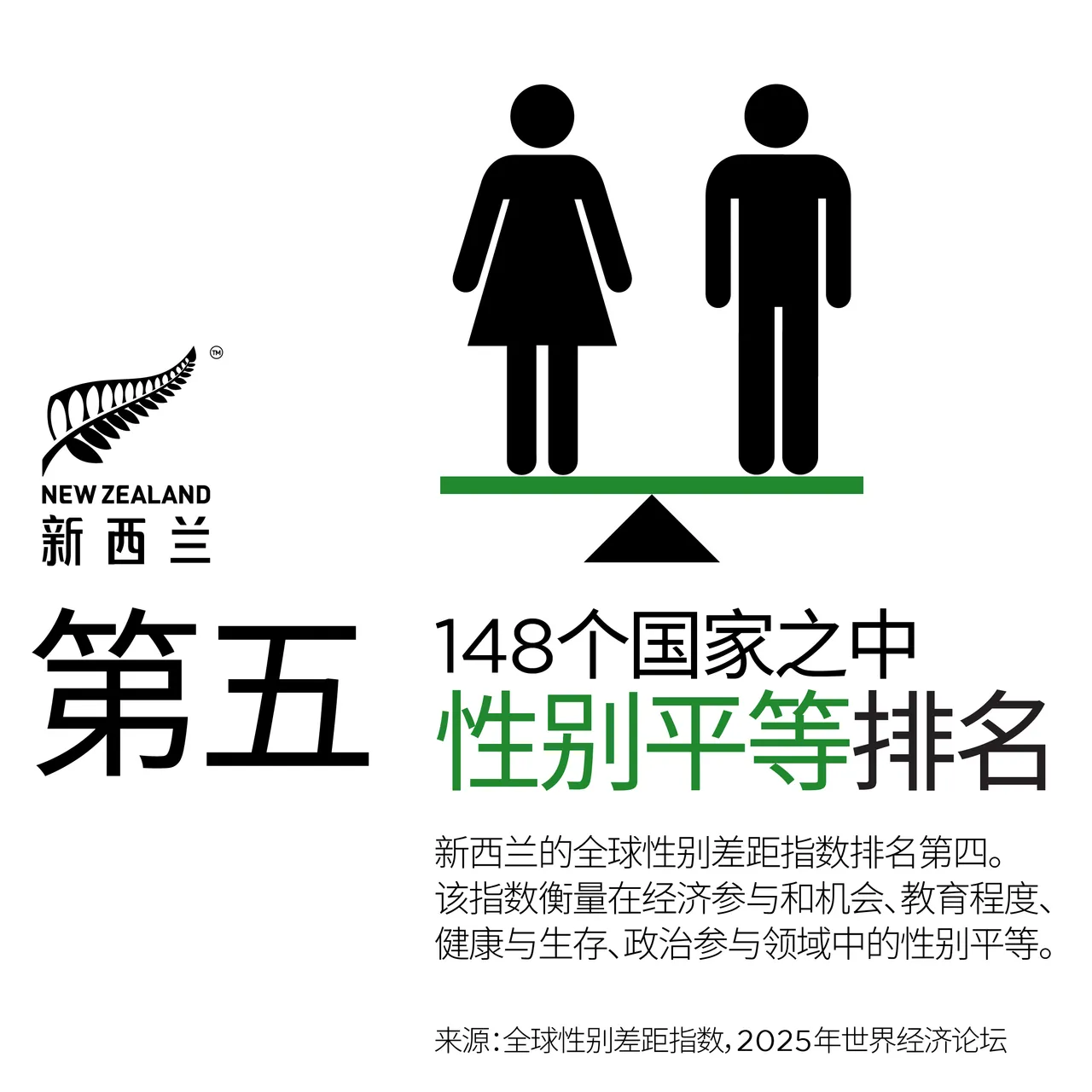 NZStory_Infographic_111017_Gender Equality_CHN_1x1