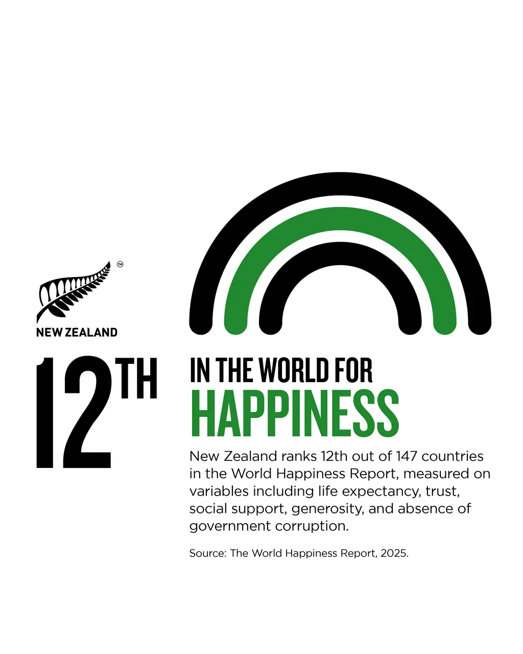NZStory_Infographic_129601_Happiness_4x5