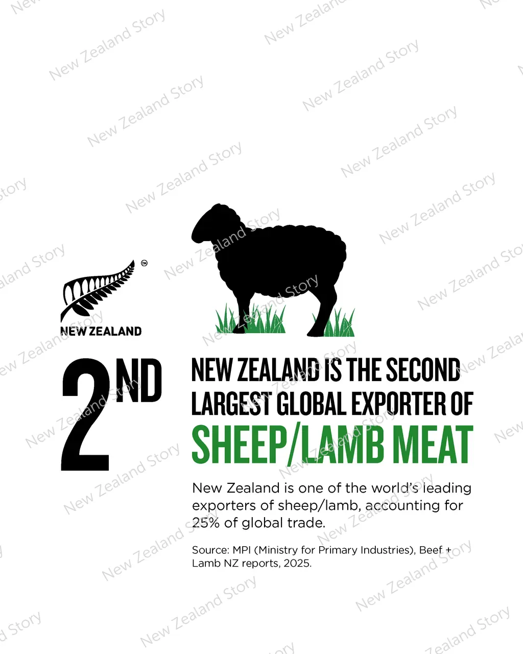 NZStory_Infographic_MWC_BeefLambExports_4x5