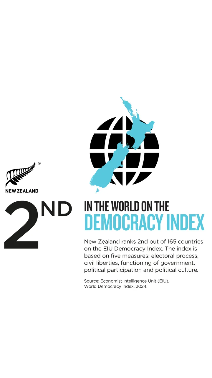 NZStory_Infographic_267151_DemocracyIndex_9x16