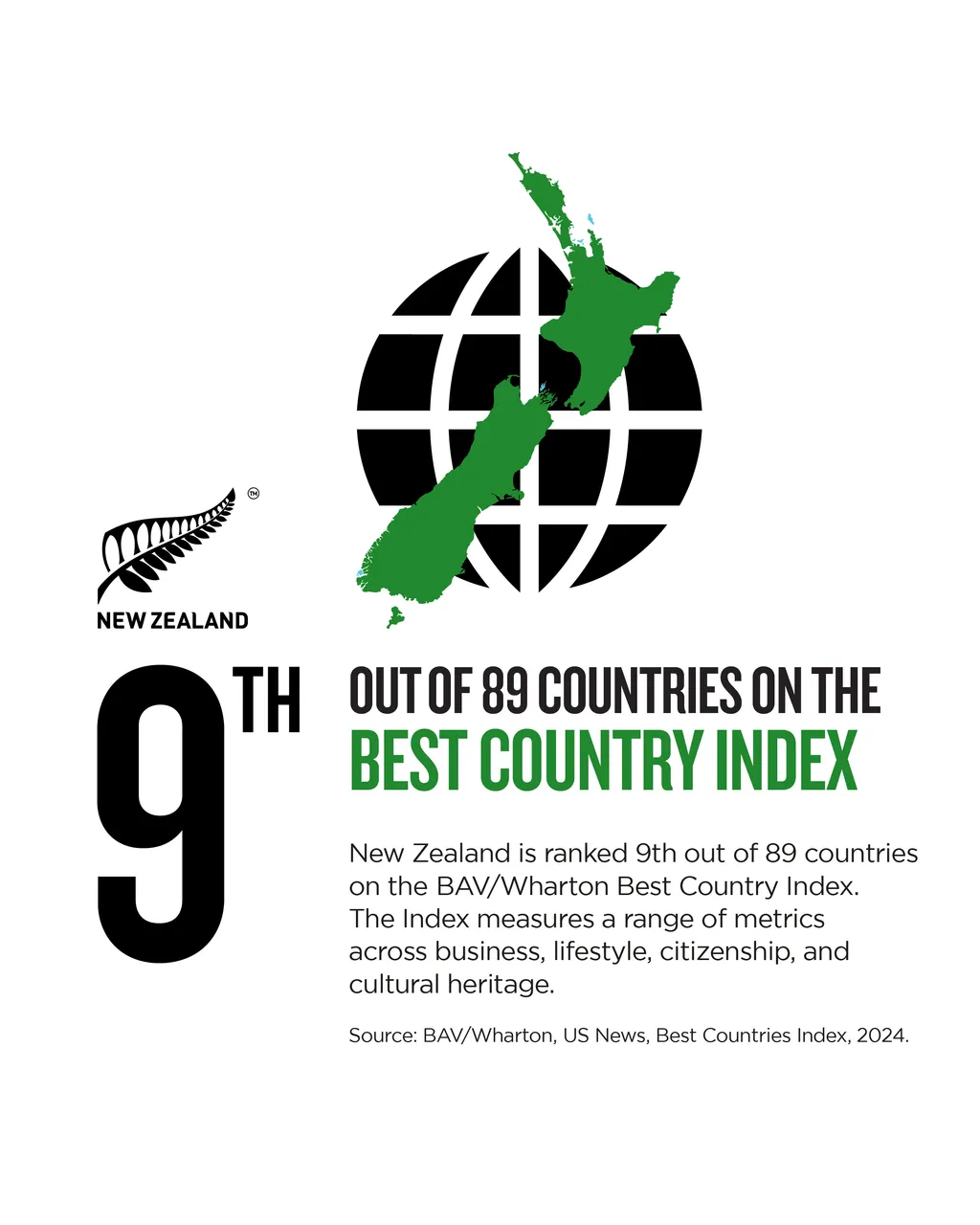NZStory_Infographic_367720_Best Countries_4x5
