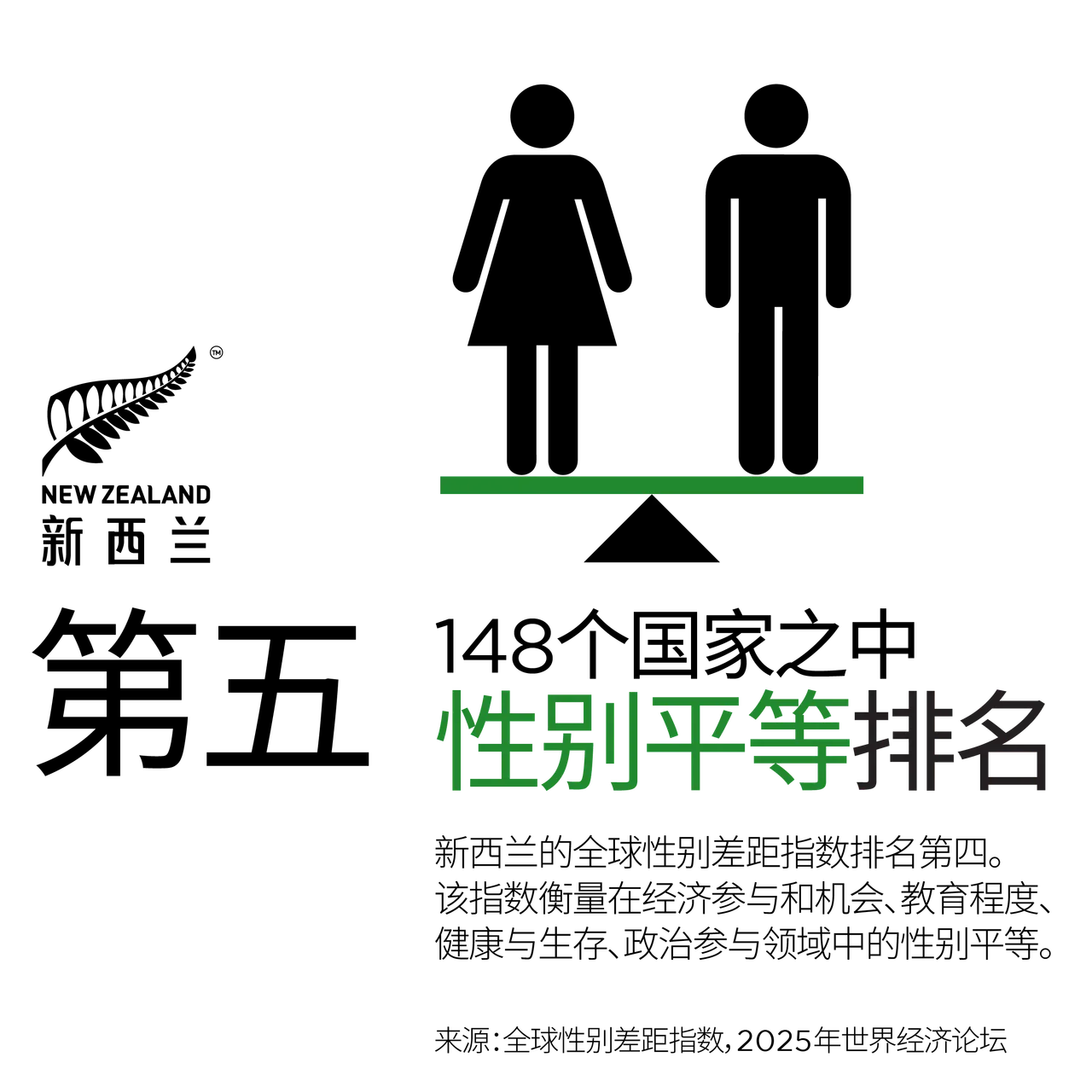 NZStory_Infographic_111017_Gender Equality_CHN_1x1