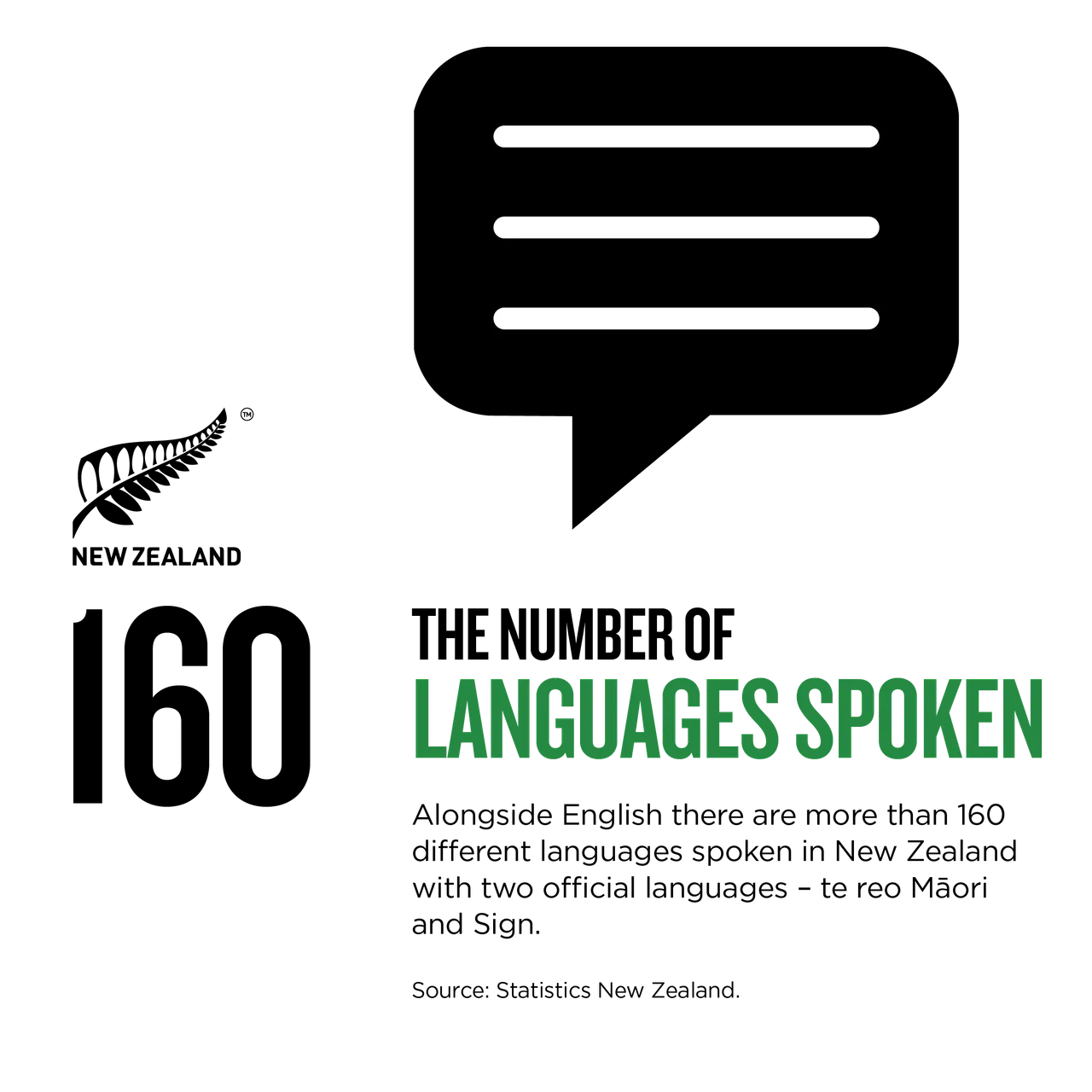 NZStory_Infographic_401066_NZ Languages Spoken_1x1