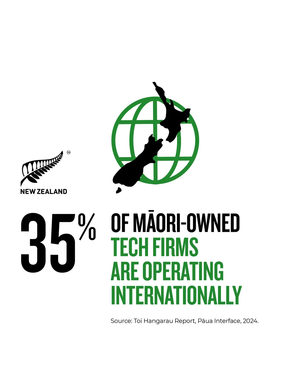 NZStory_Infographics_Tech_MāoriFirms_4x5