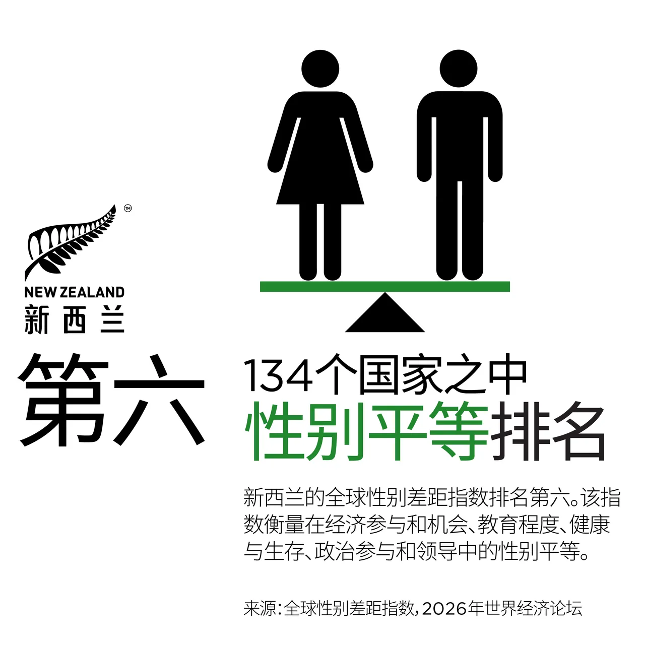 NZStory_Infographic_111017_Gender Equality_CHN_1x1