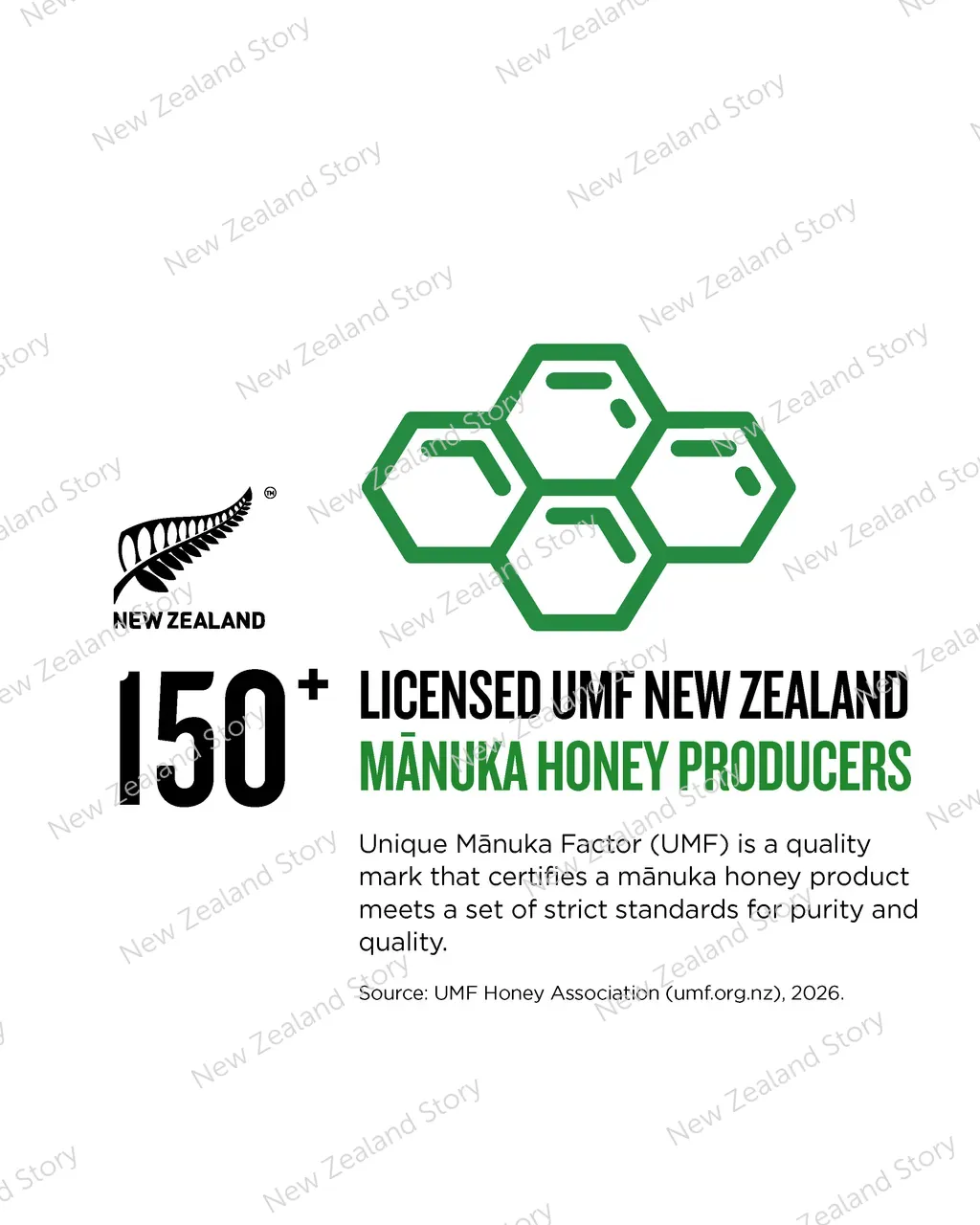 NZStory_Infographic_MWC_UMFProducers_4x5