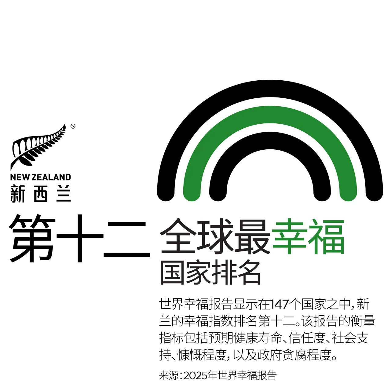 NZStory_Infographic_129601_Happiness_CHN_1x1