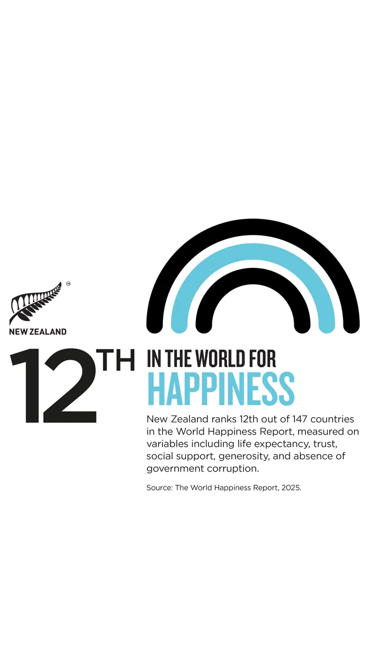 NZStory_Infographic_129601_Happiness_9x16