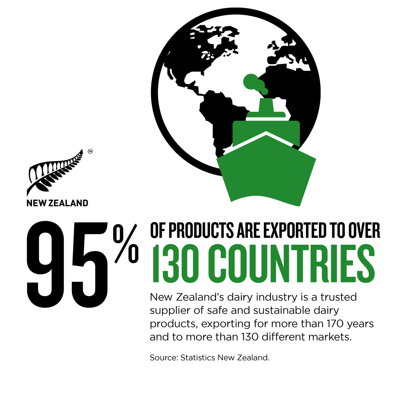 NZStory_Infographic_483489_Dairy Export Products