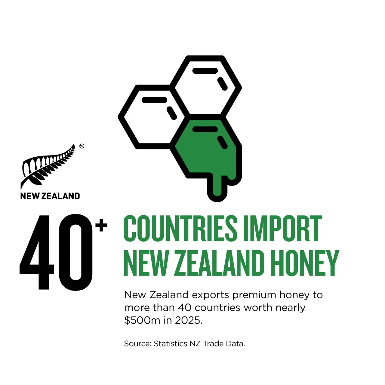 NZ Story_Infographic_MWC_HoneyExports_1x1