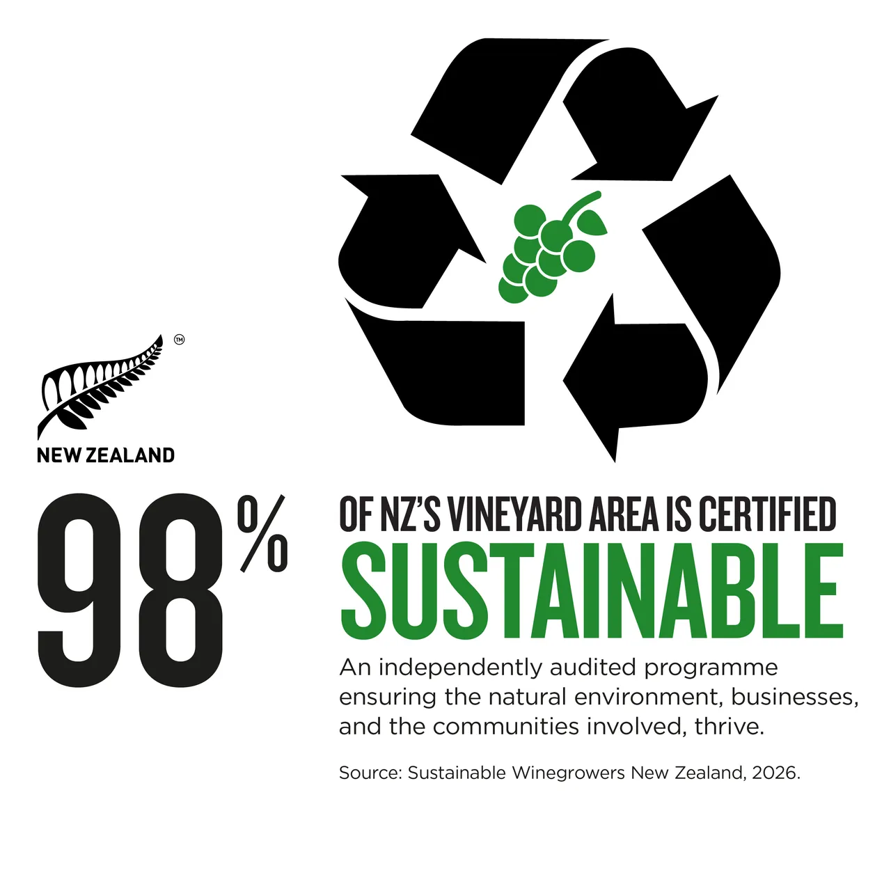 NZStory_Infographic_77798_Sustainable Vineyards_1x1