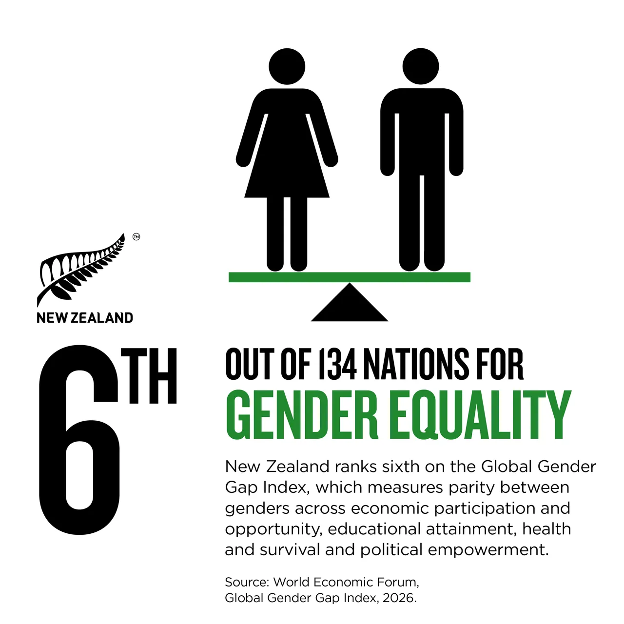 NZStory_Infographic_111017_Gender_Equality_1x1