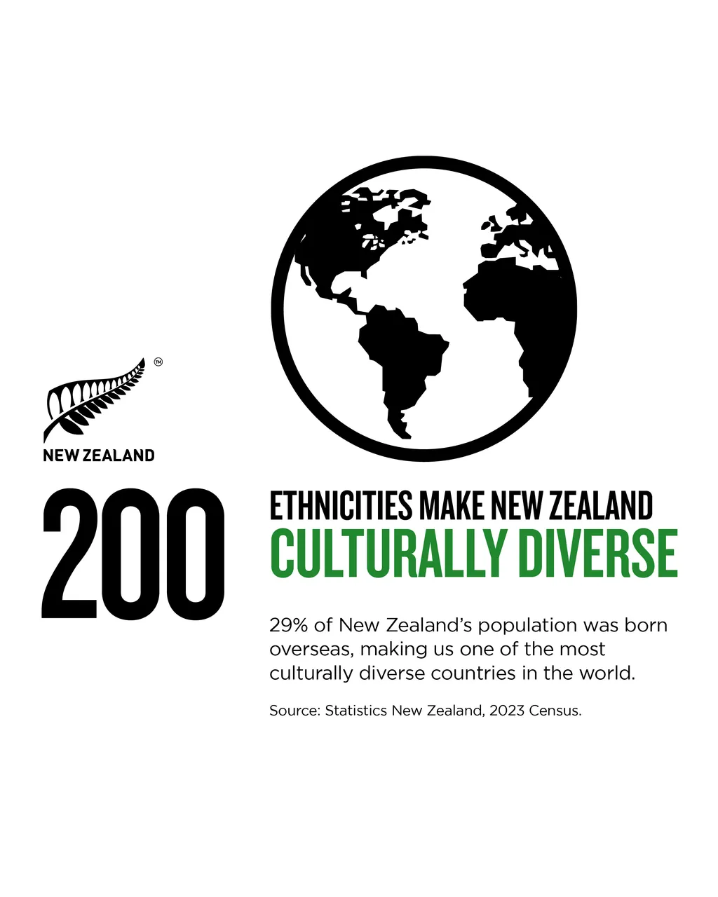 NZStory_Infographic_77606_NZ Ethnic Diversity_4x5