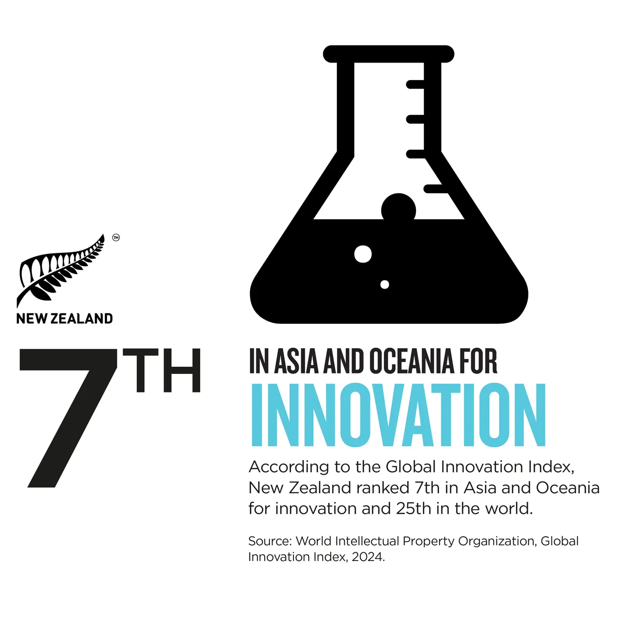 NZStory_Infographic_78030_Global Innovation