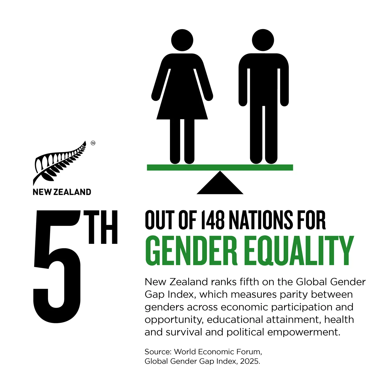 NZStory_Infographic_111017_Gender_Equality_1x1