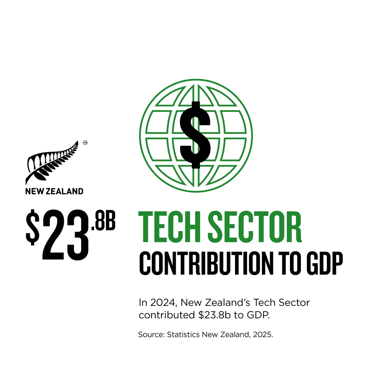 NZStory_Infographics_Tech_TechGDP_1x1