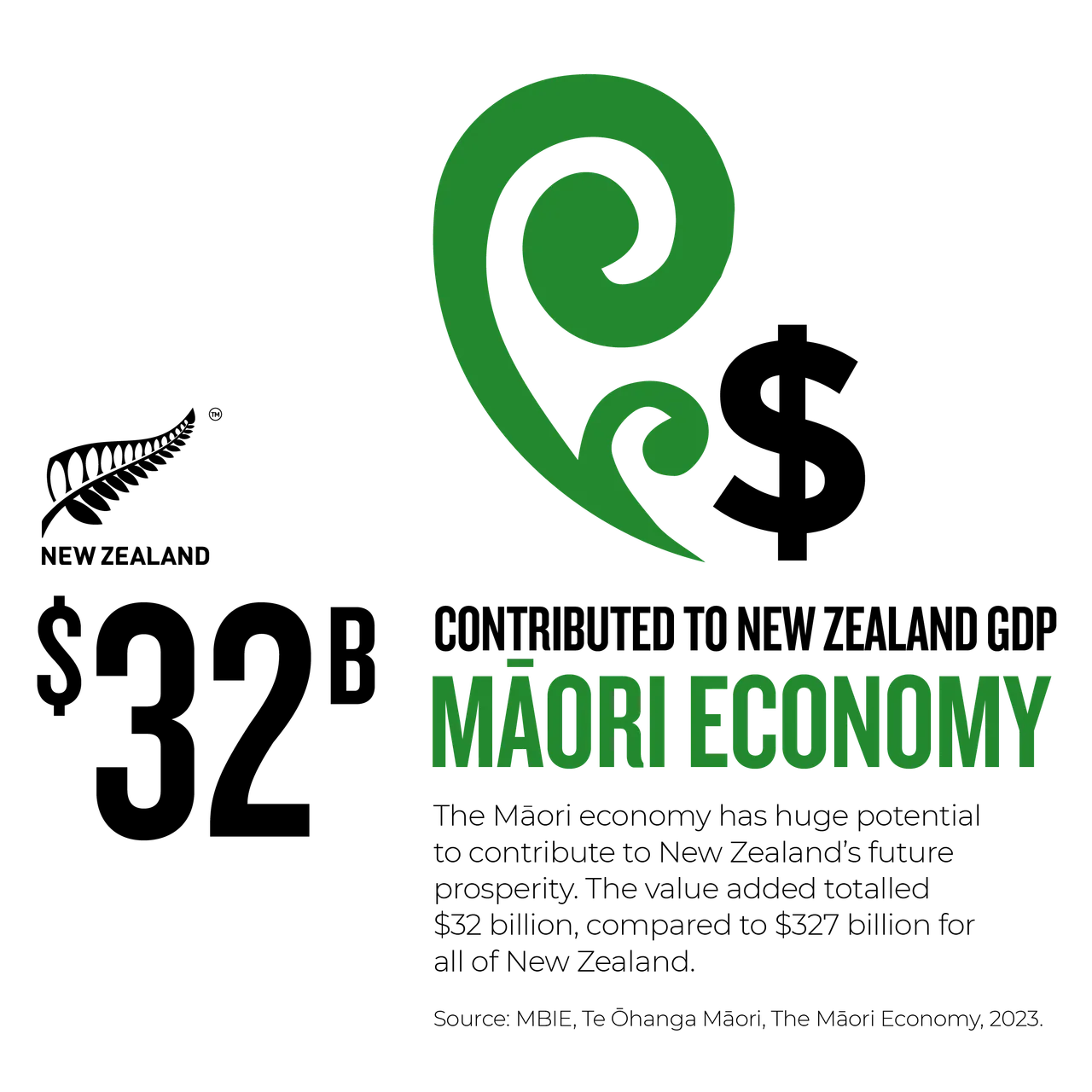 NZStory_Infographic_77458_Maori_Economy_1x1