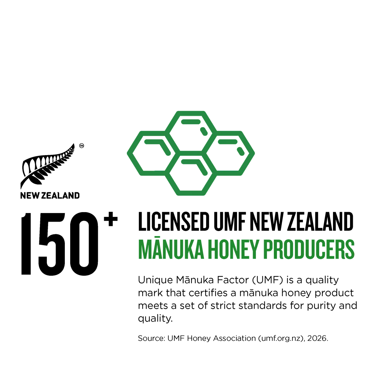 NZ Story_Infographic_MWC_UMFProducers_1x1