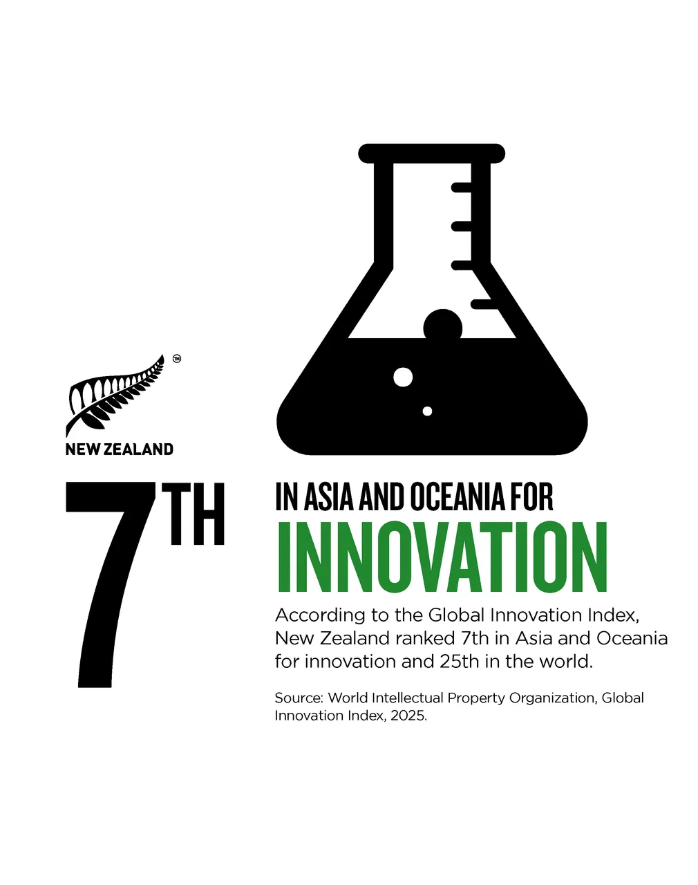 NZStory_Infographic_78030_Global Innovation_4x5