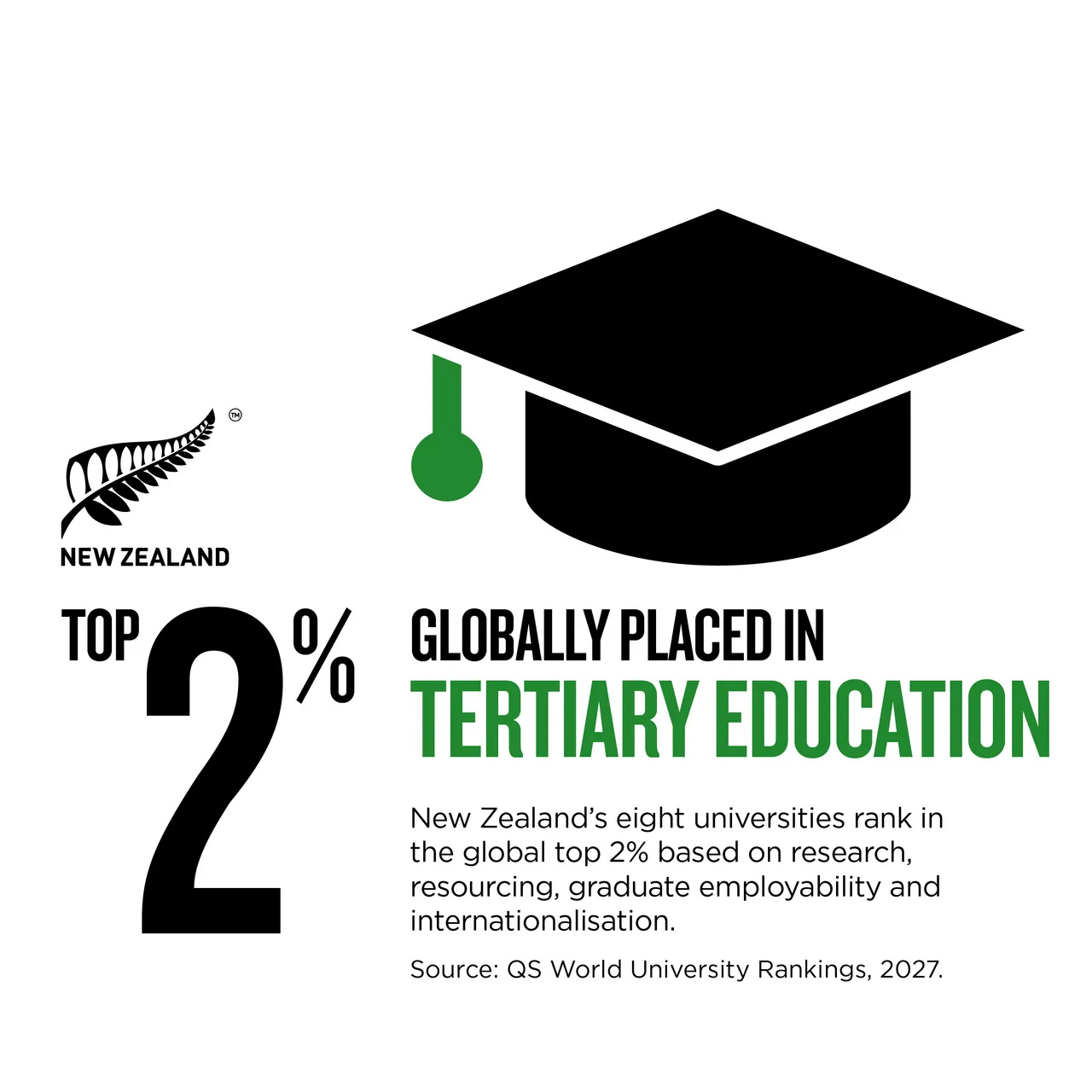 NZStory_Infographic_129608_Tertiary_Education_1x1