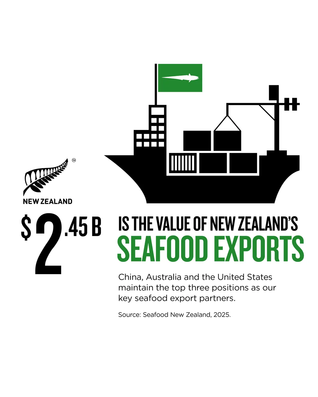 NZStory_Infographic_78108_Seafood_Exports_4x5