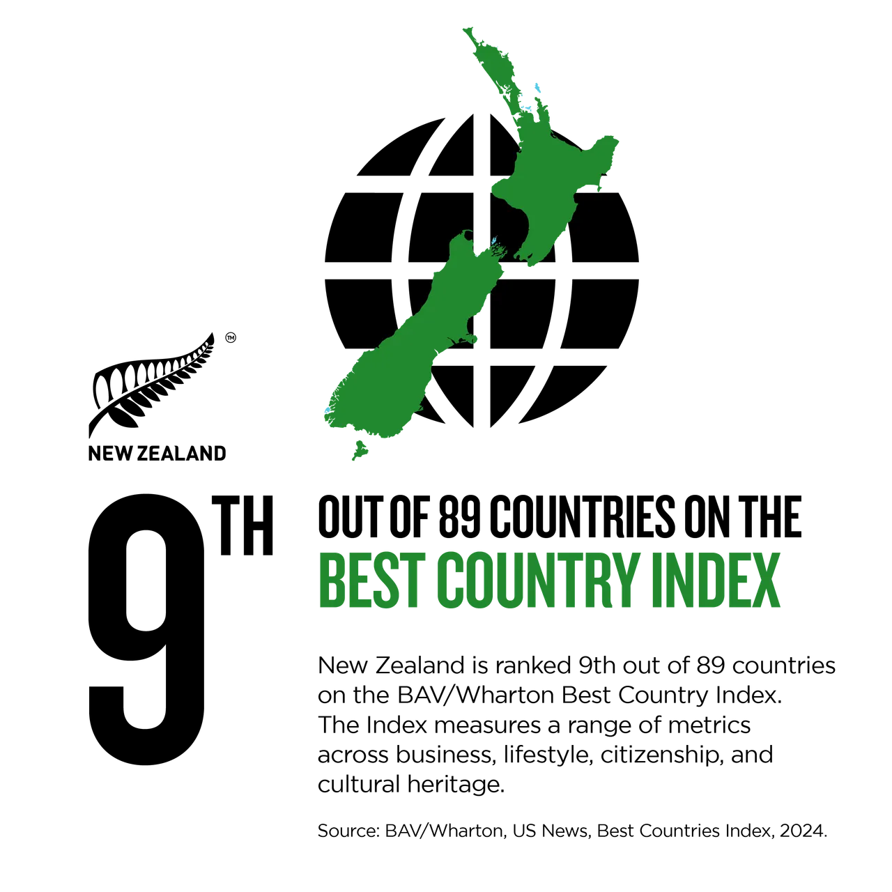 NZStory_Infographic_367720_Best Countries