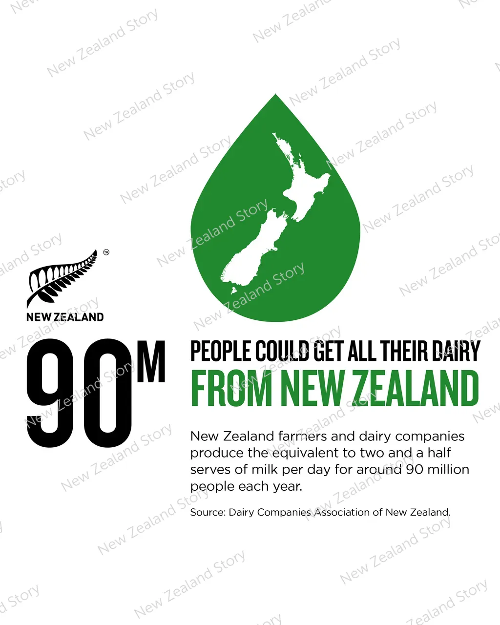 NZStory_Infographic_483490_Dairy Feeding People_4x5
