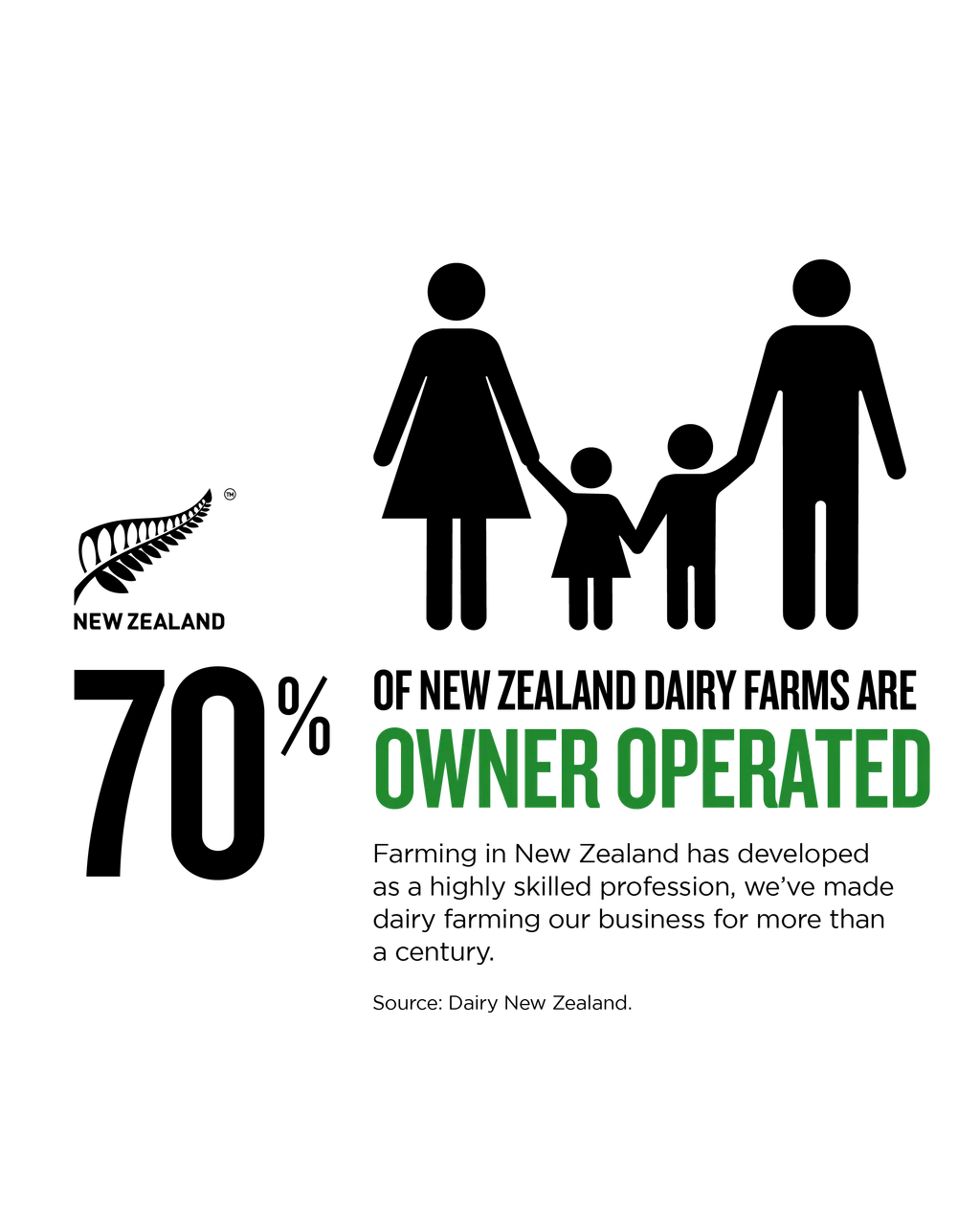 NZStory_Infographic_483493_Farm Ownership_4x5