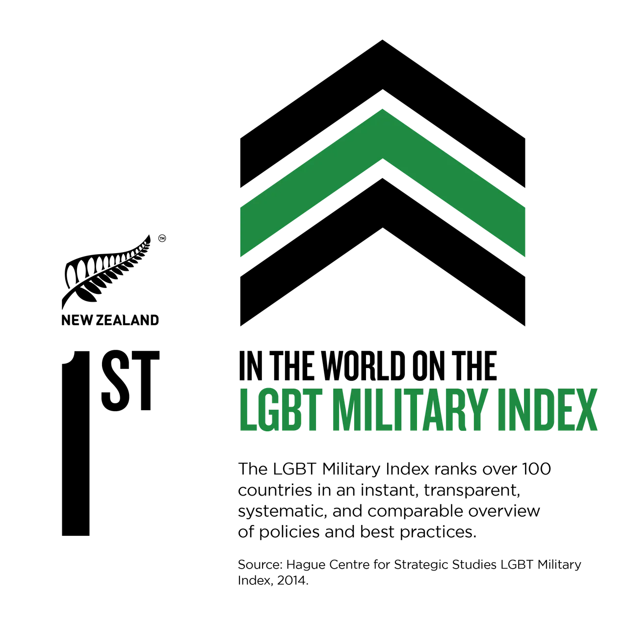 NZStory_Infographic_206945_MilitaryLGBT_1x1