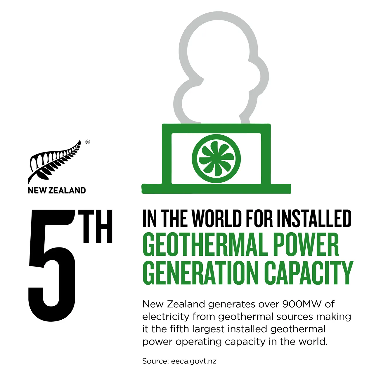 NZStory_Infographic_77191_Geothermal_Capacity_1x1