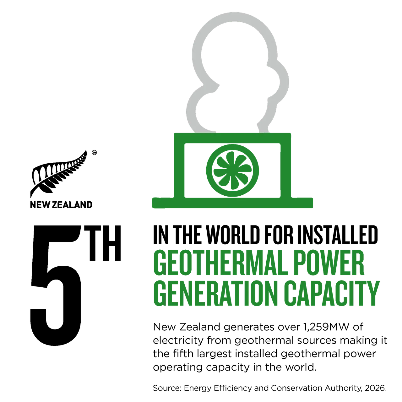 NZStory_Infographic_77191_Geothermal_Capacity_1x1