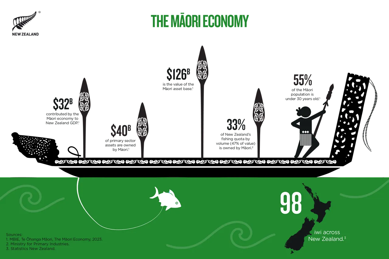 NZStory_Infographic_77243_Maori_Economy_Summary