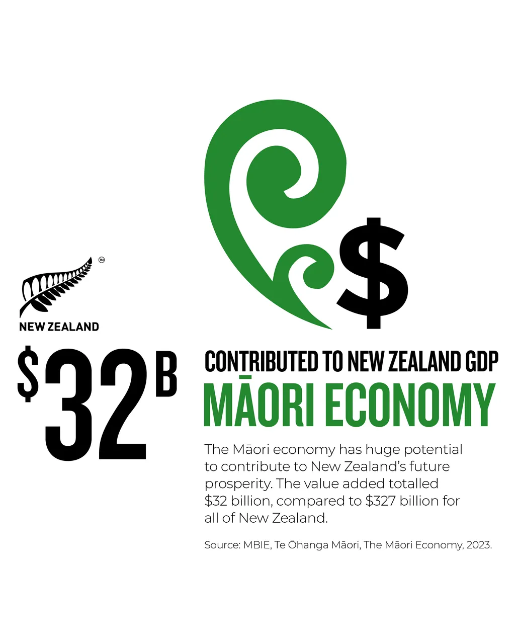 NZStory_Infographic_77458_Maori_Economy_4x5