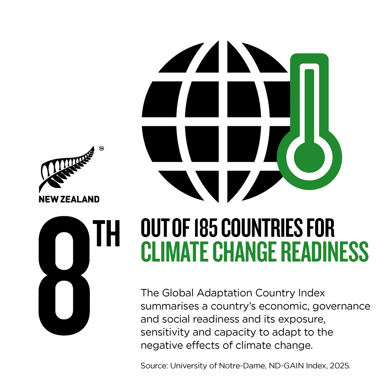 NZStory_Infographic_370346_ClimateChangeReadiness_1x1