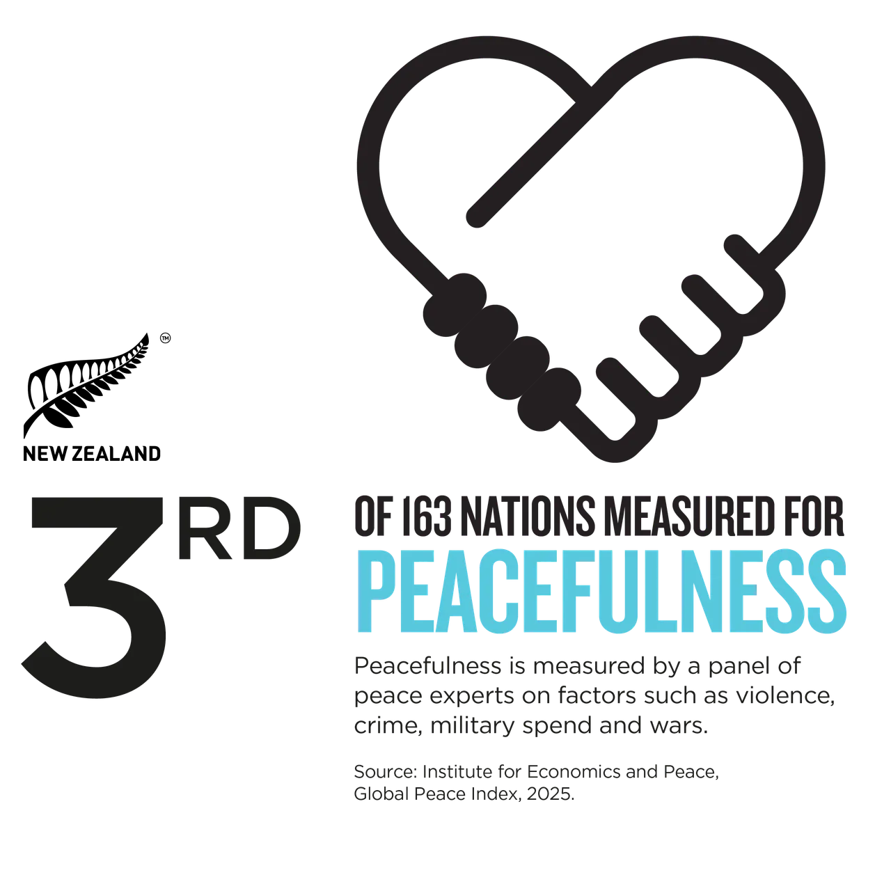 NZStory_Infographic_77385_Peacefulness