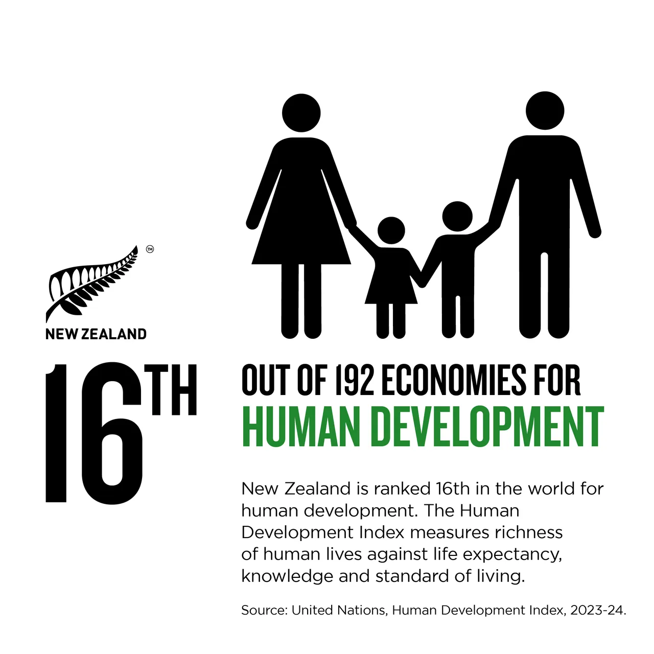 NZStory_Infographic_111013_Human_Development