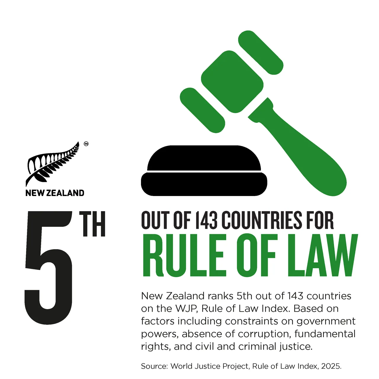 NZStory_Infographic_175355_Rule of Law_1x1