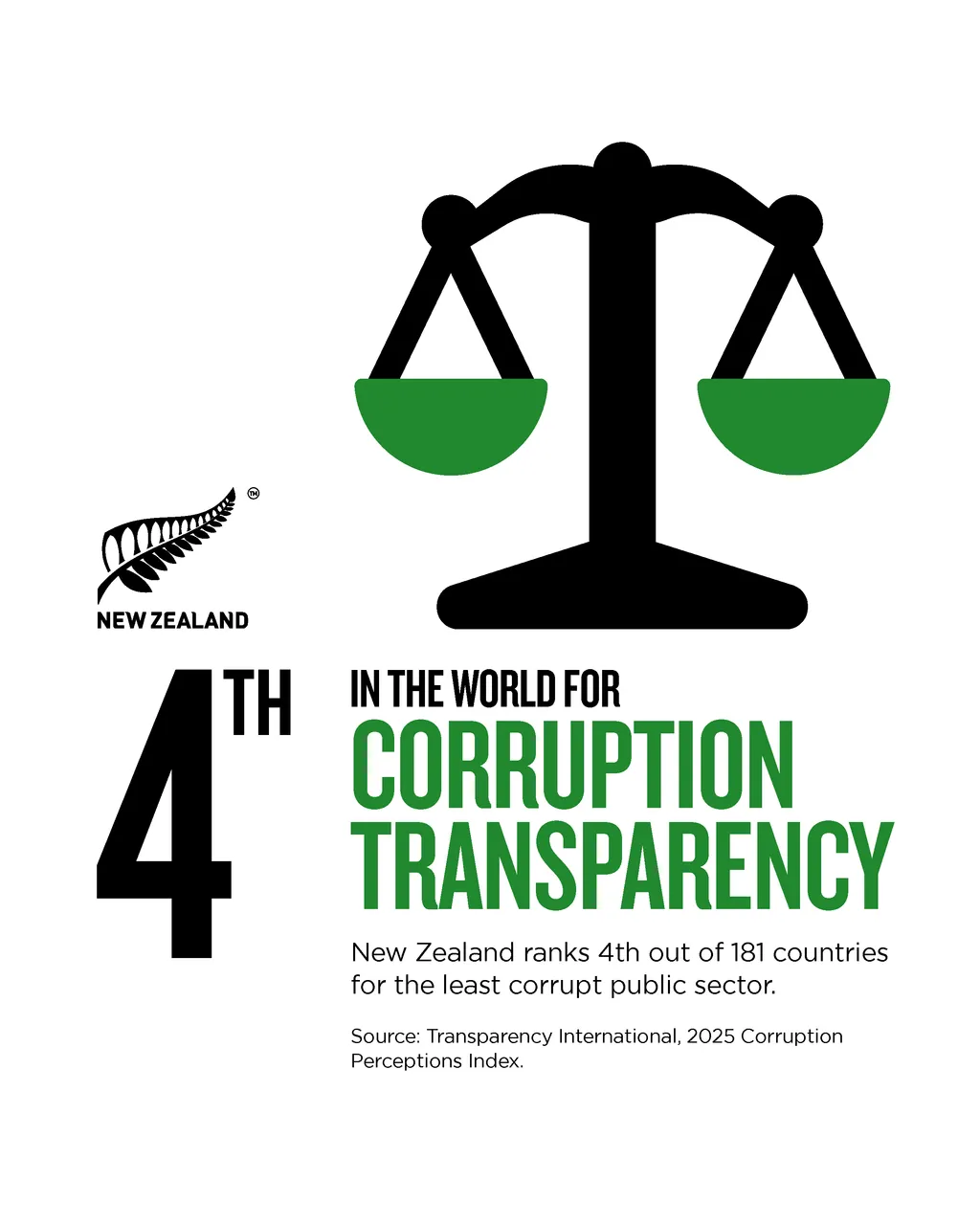 NZStory_Infographic_111019_Corruption Transparency_4x5