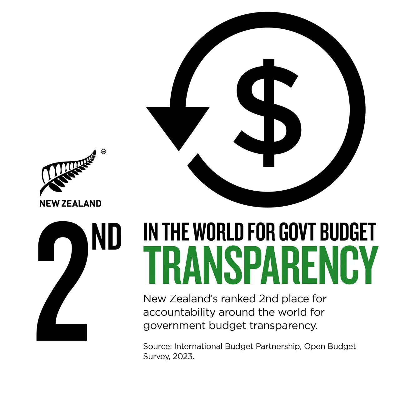 NZStory_Infographic_77868_Budget Transparency
