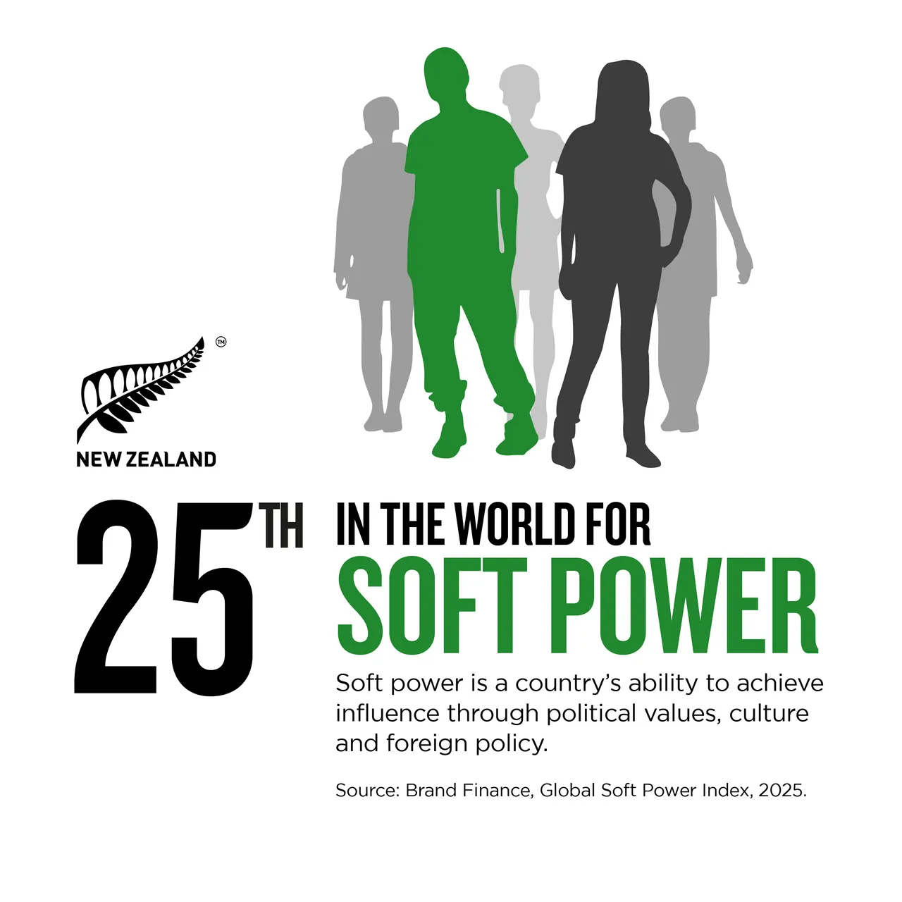 NZStory_Infographic_472439_Brand Finance_Soft Power