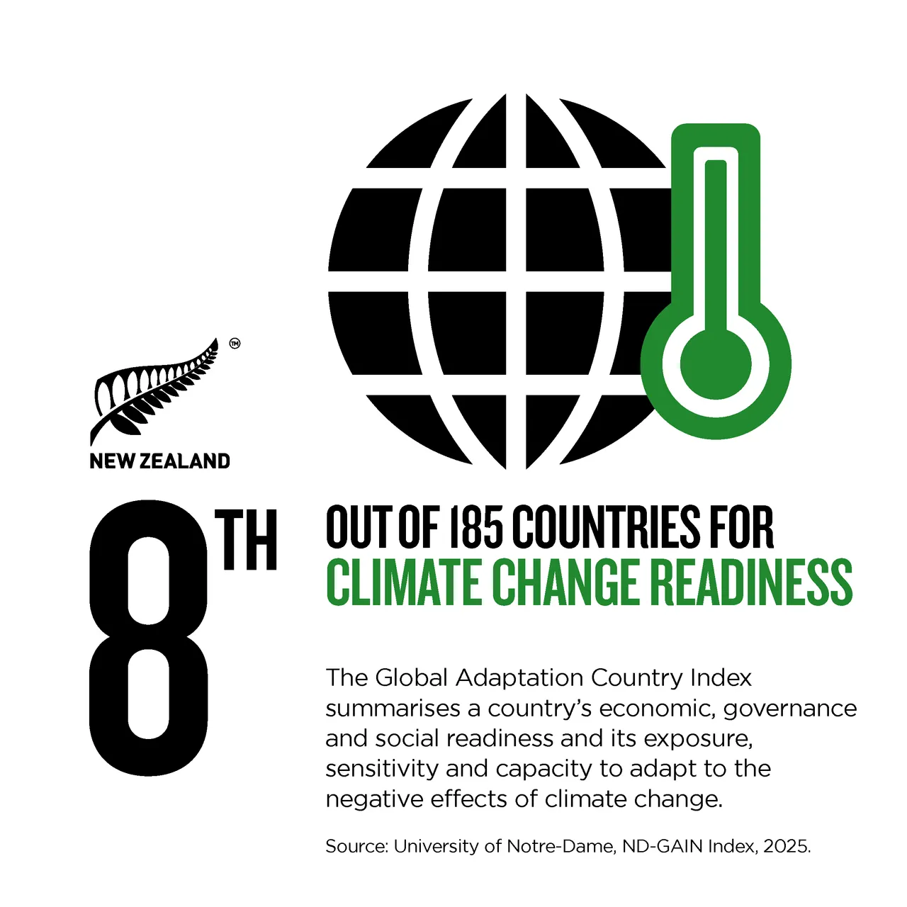 NZStory_Infographic_370346_ClimateChangeReadiness_1x1