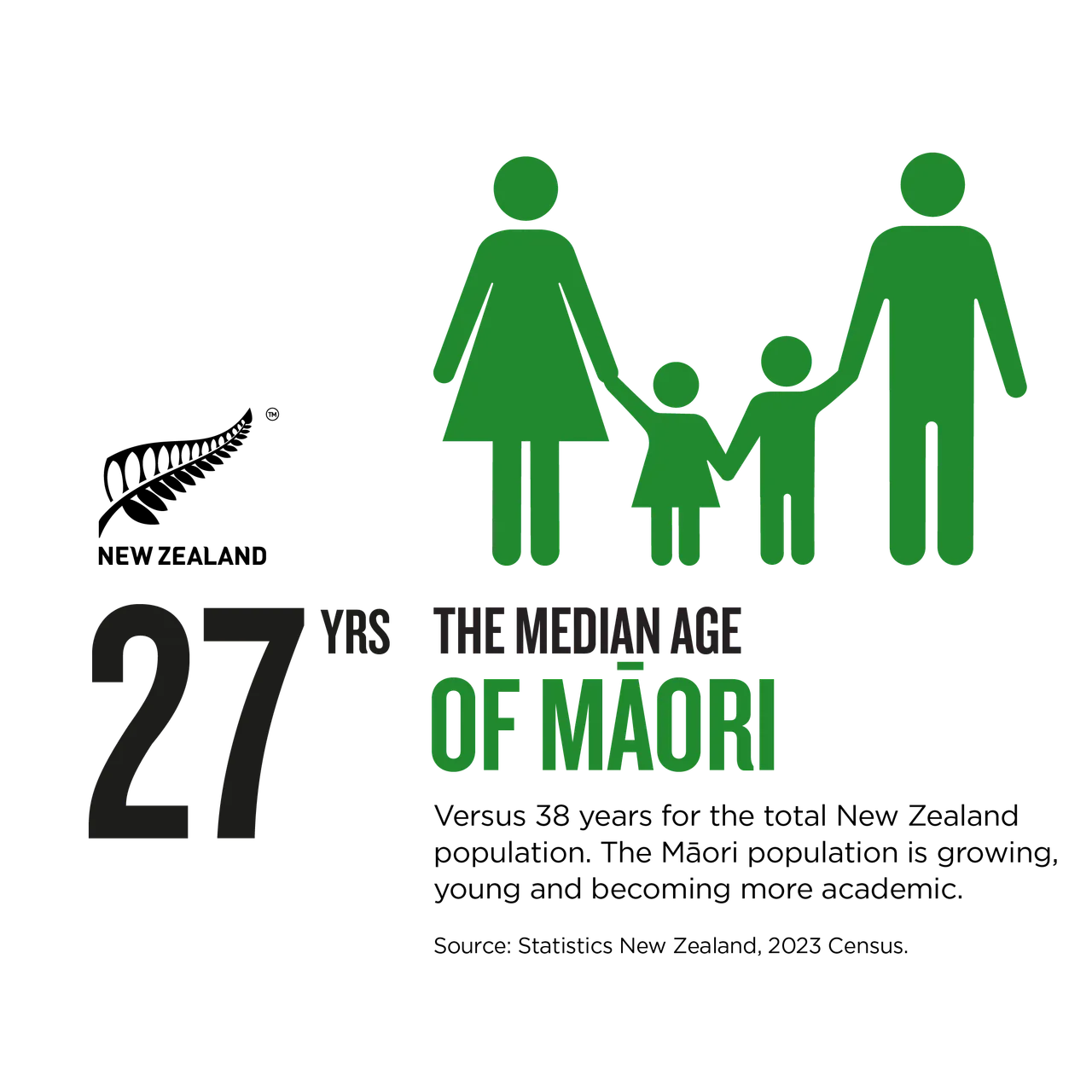 NZStory_Infographic_77804_Maori_Median_Age_1x1