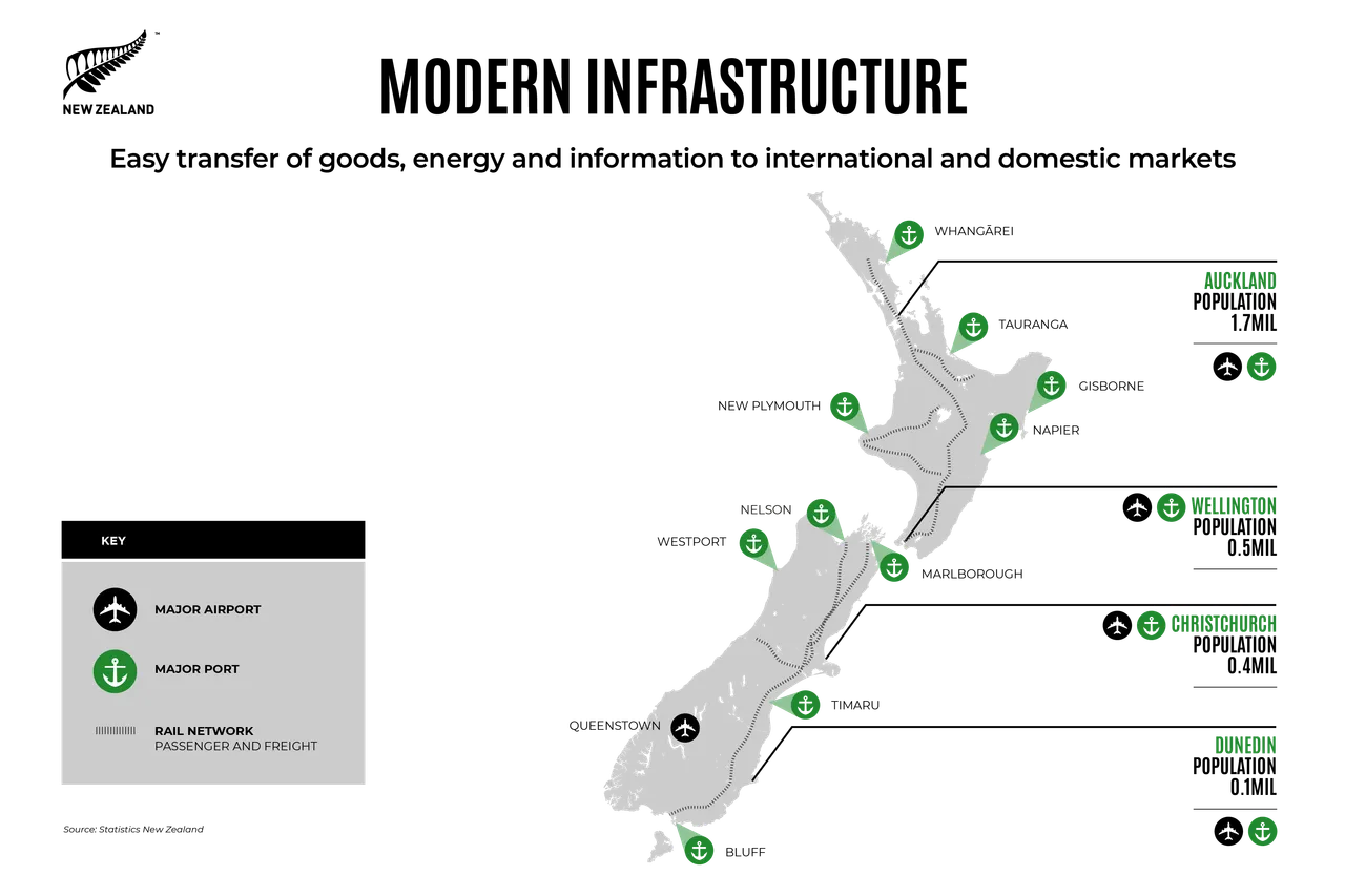 NZ Story_Infographic_Modern Infrastructure