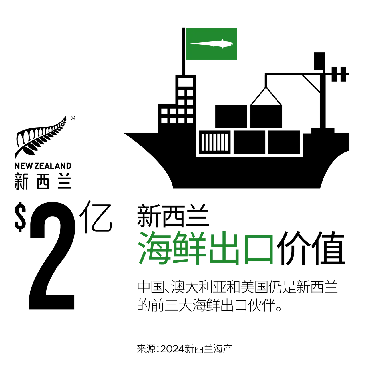 NZStory_Infographic_78108_Seafood_Exports_CHN_1x1