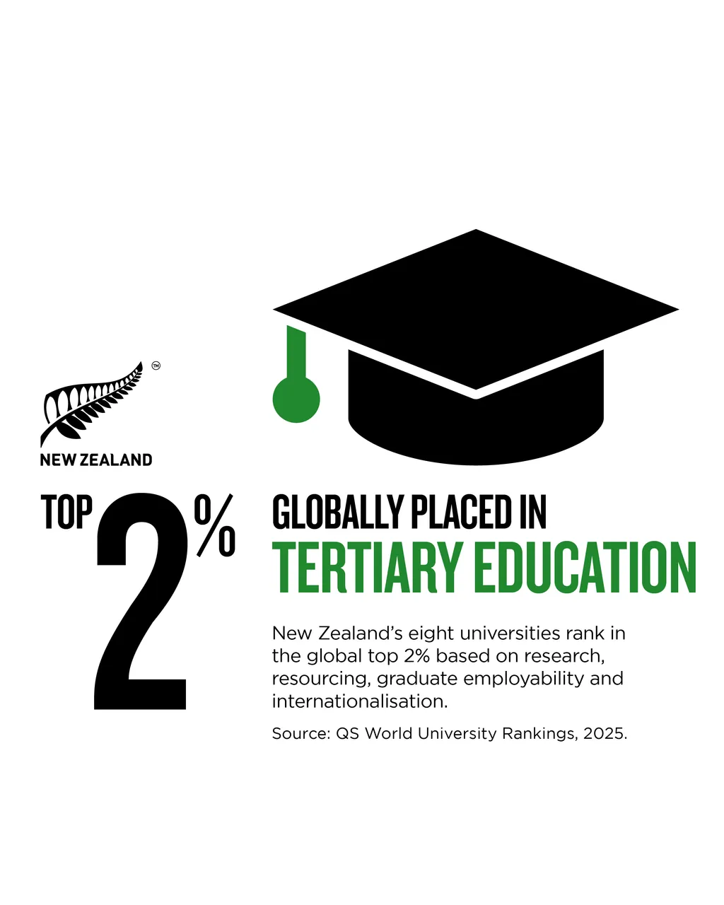 NZStory_Infographic_129608_Tertiary_Education_4X5