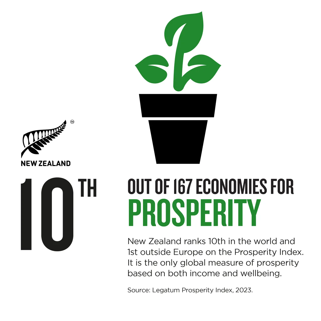 NZStory_Infographic_111016_Prosperity
